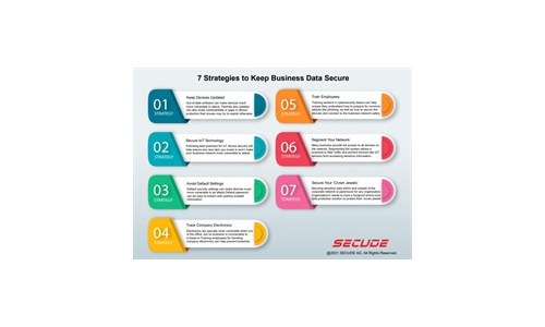 7 Strategie zapewnienia bezpieczeństwa danych biznesowych